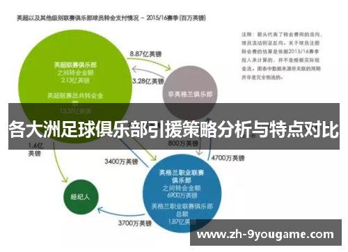 各大洲足球俱乐部引援策略分析与特点对比